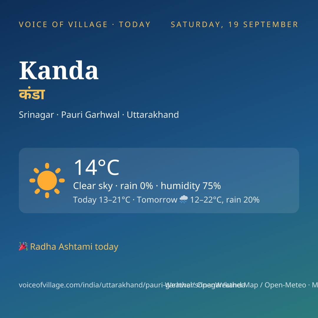 Kanda today