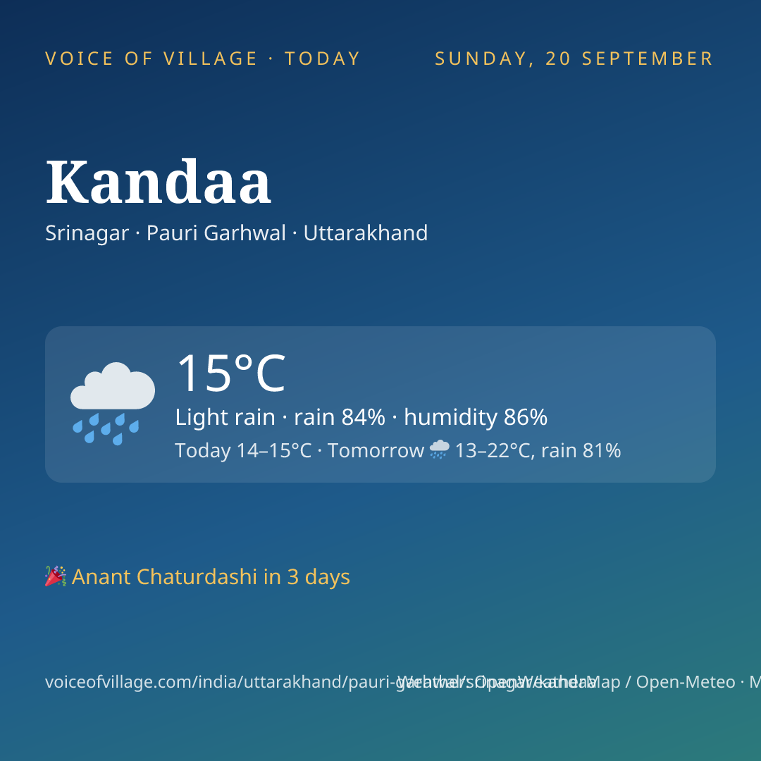 Kandaa today