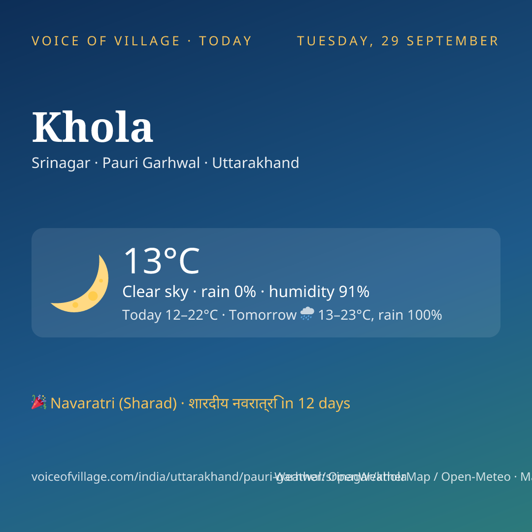 Khola today