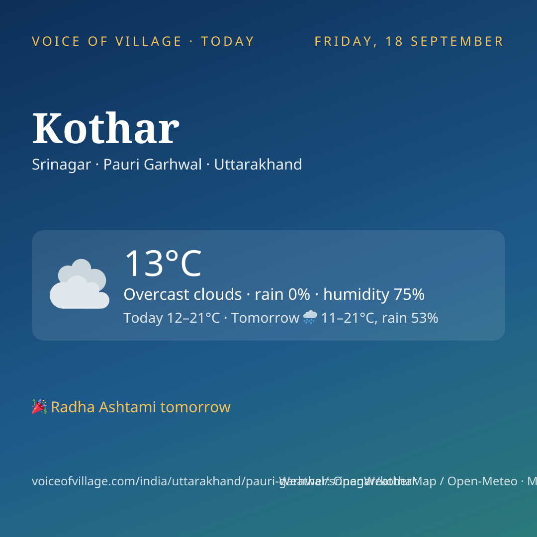Kothar today