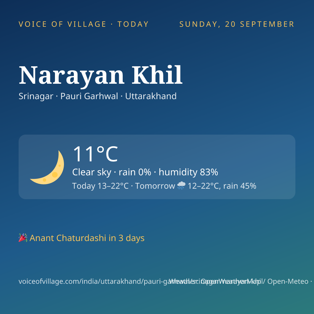 Narayan Khil today