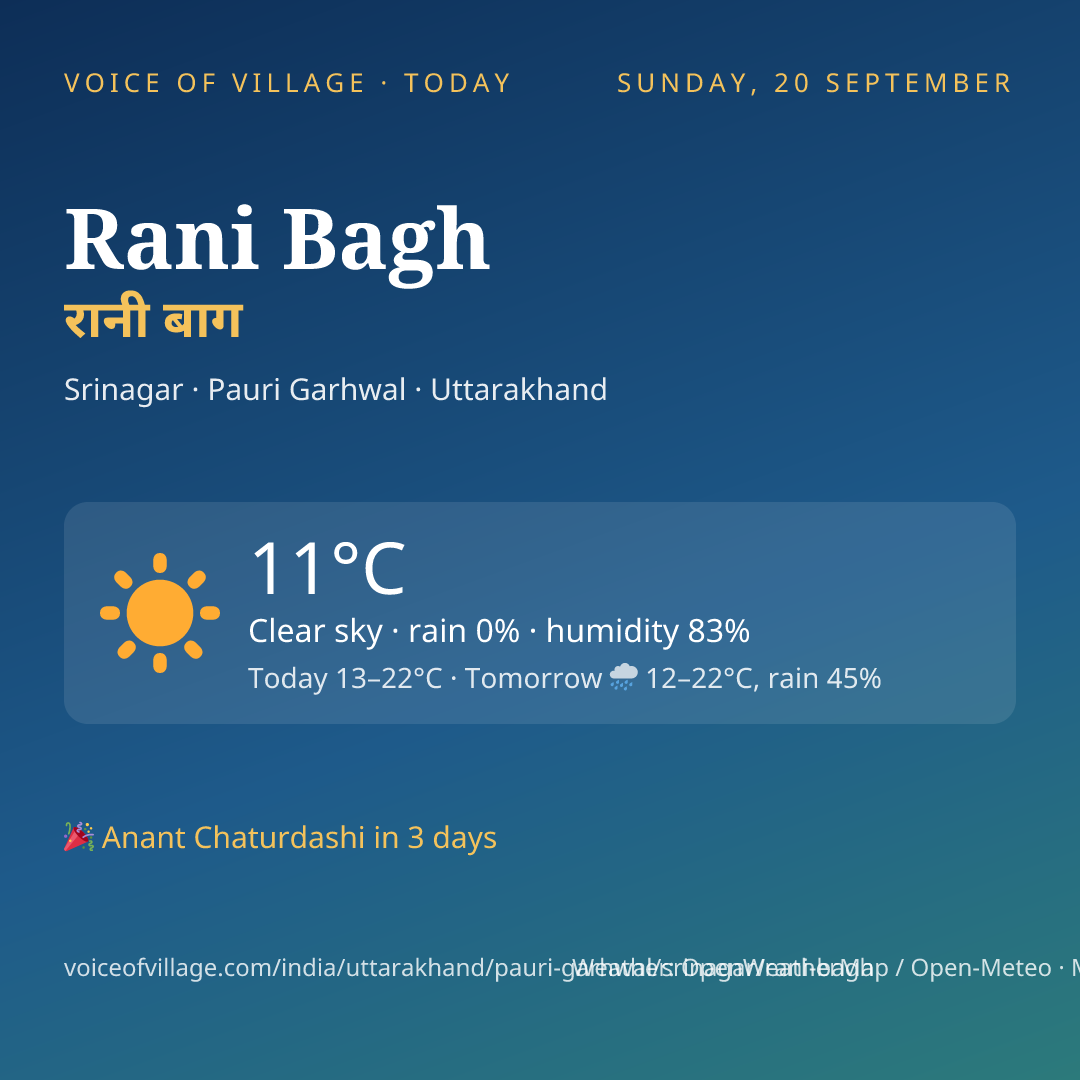 Rani Bagh today