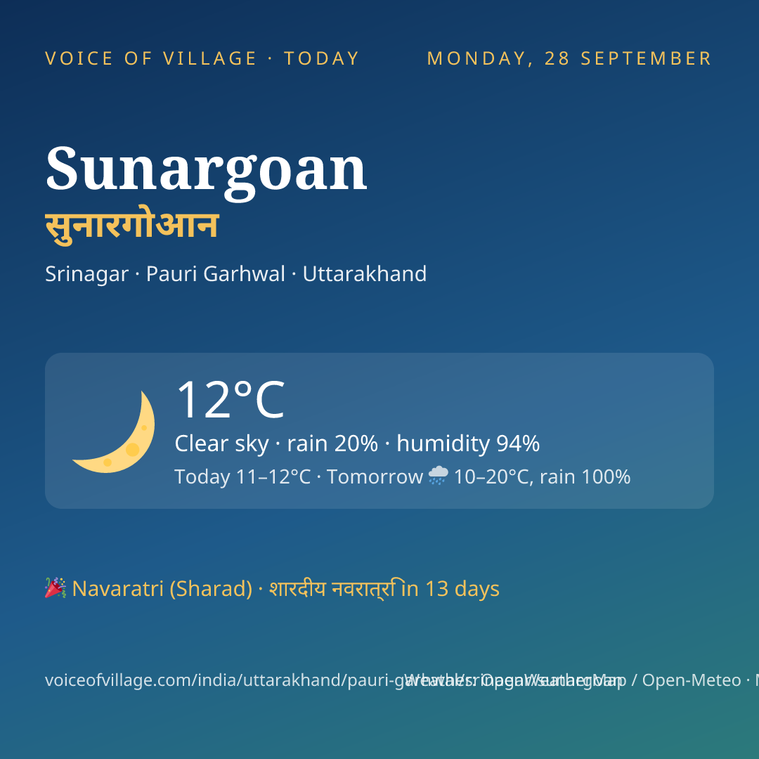 Sunargoan today