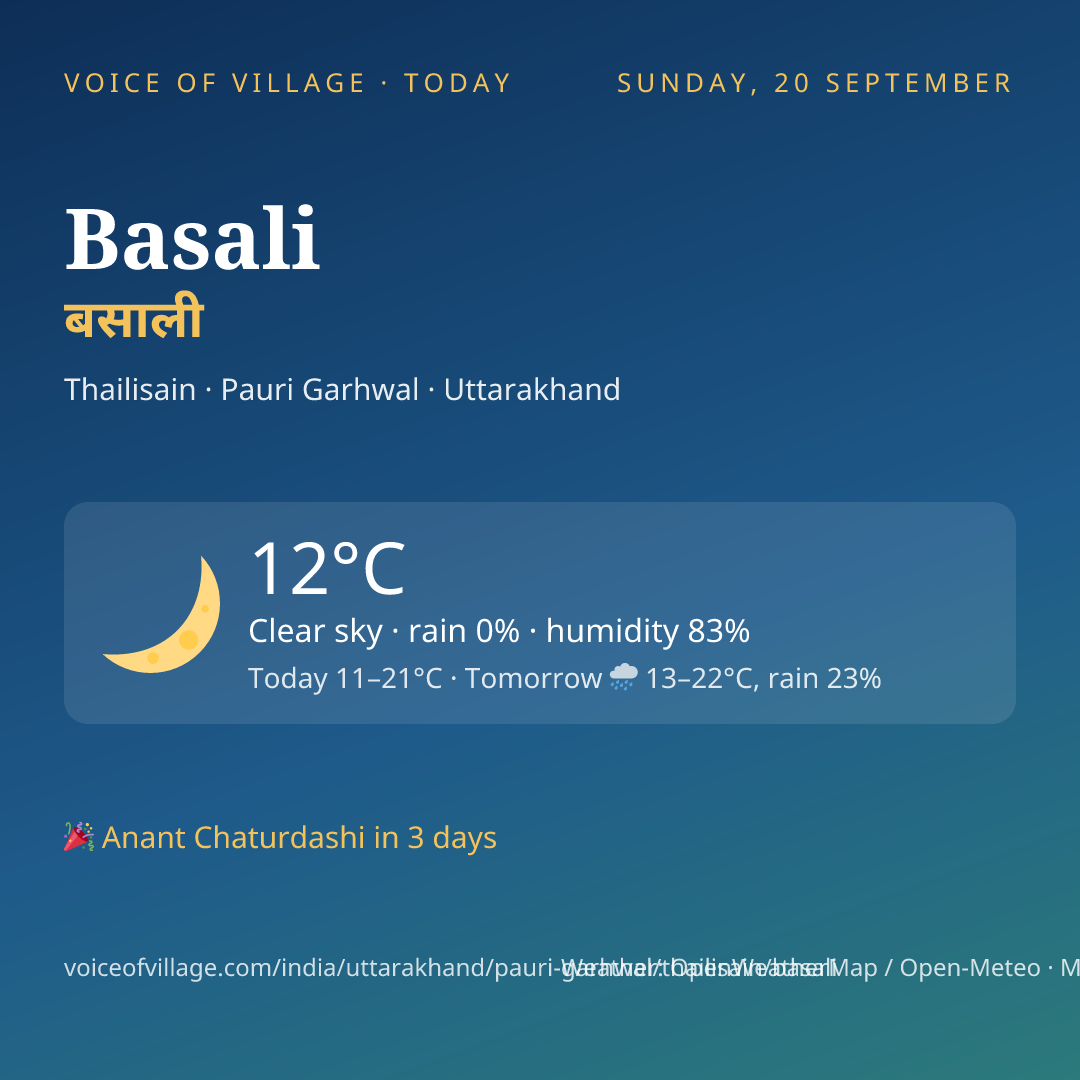 Basali today