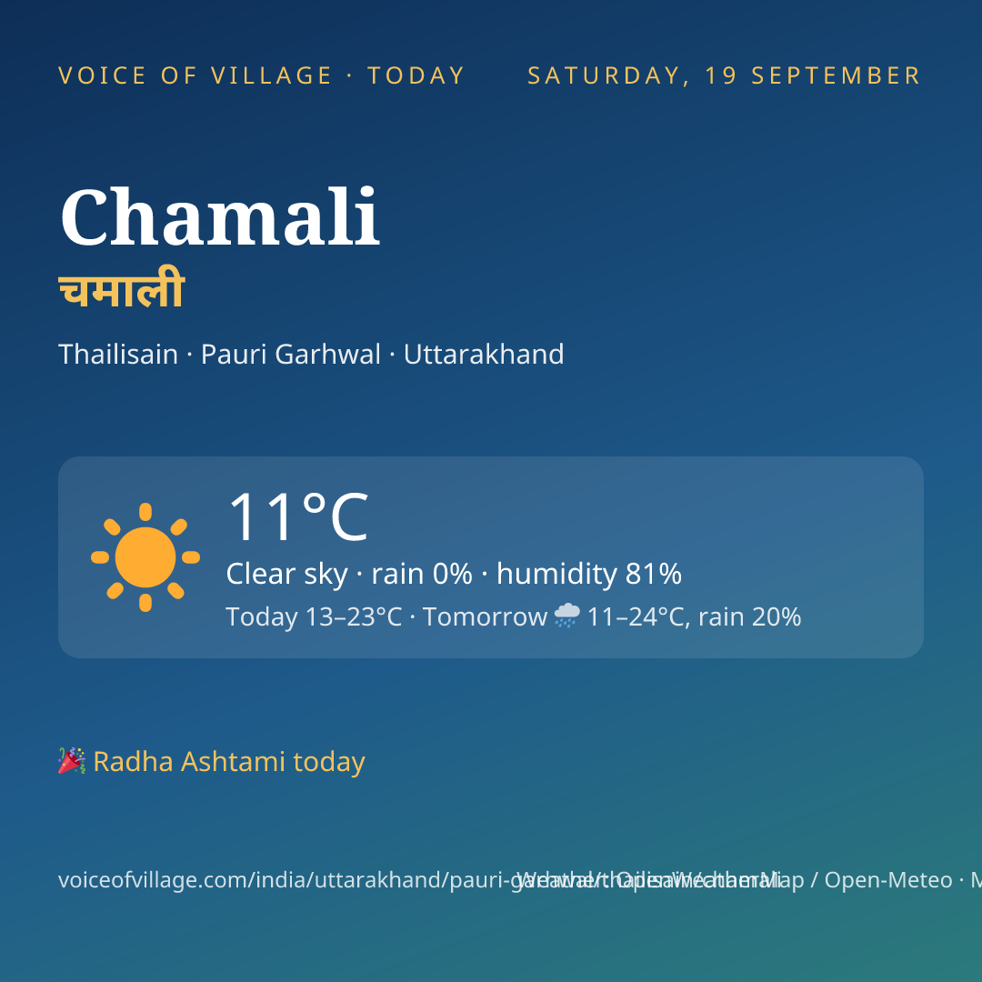 Chamali today