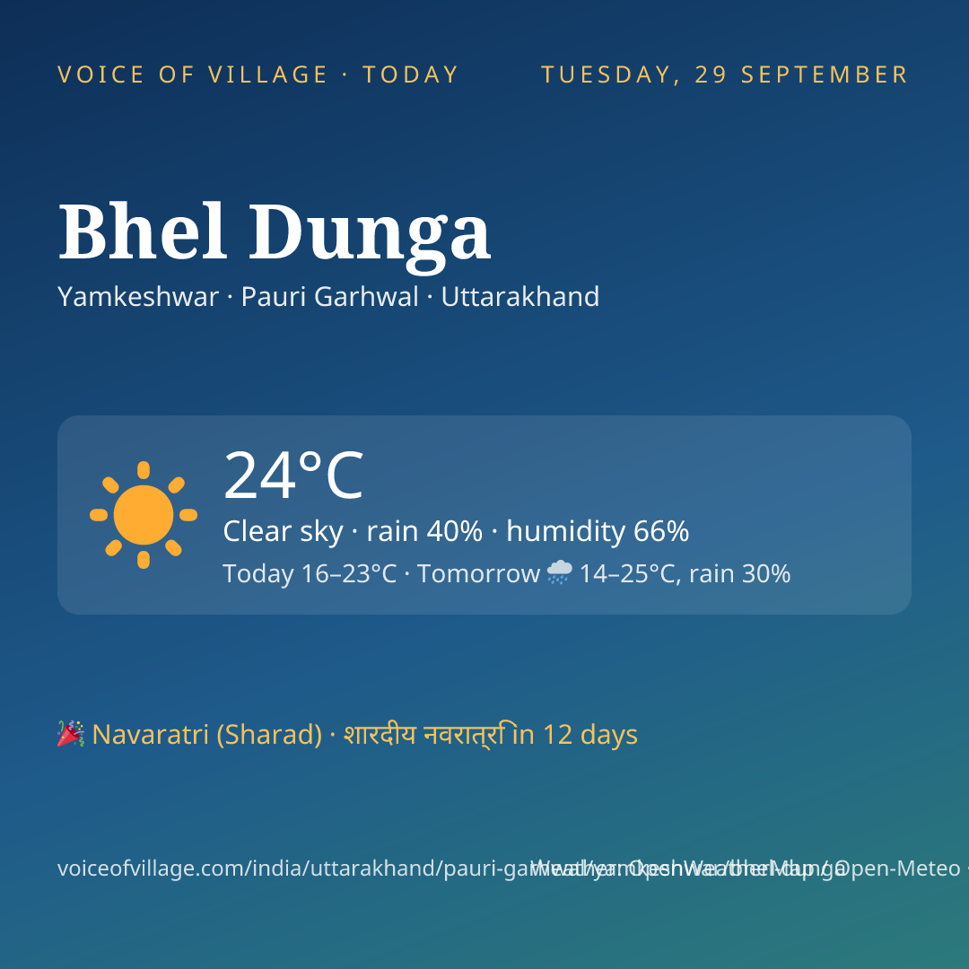 Bhel Dunga today