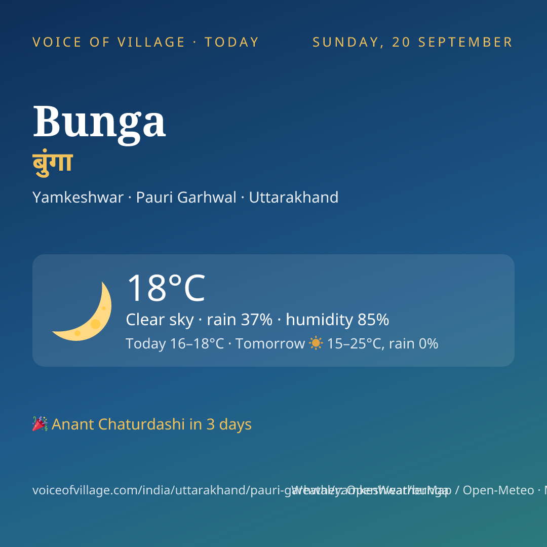 Bunga today