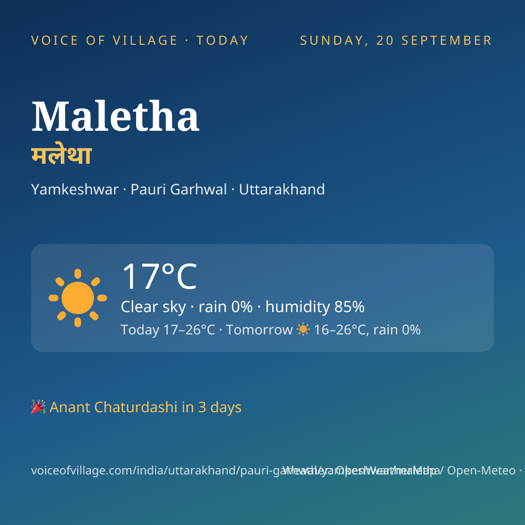 Maletha today