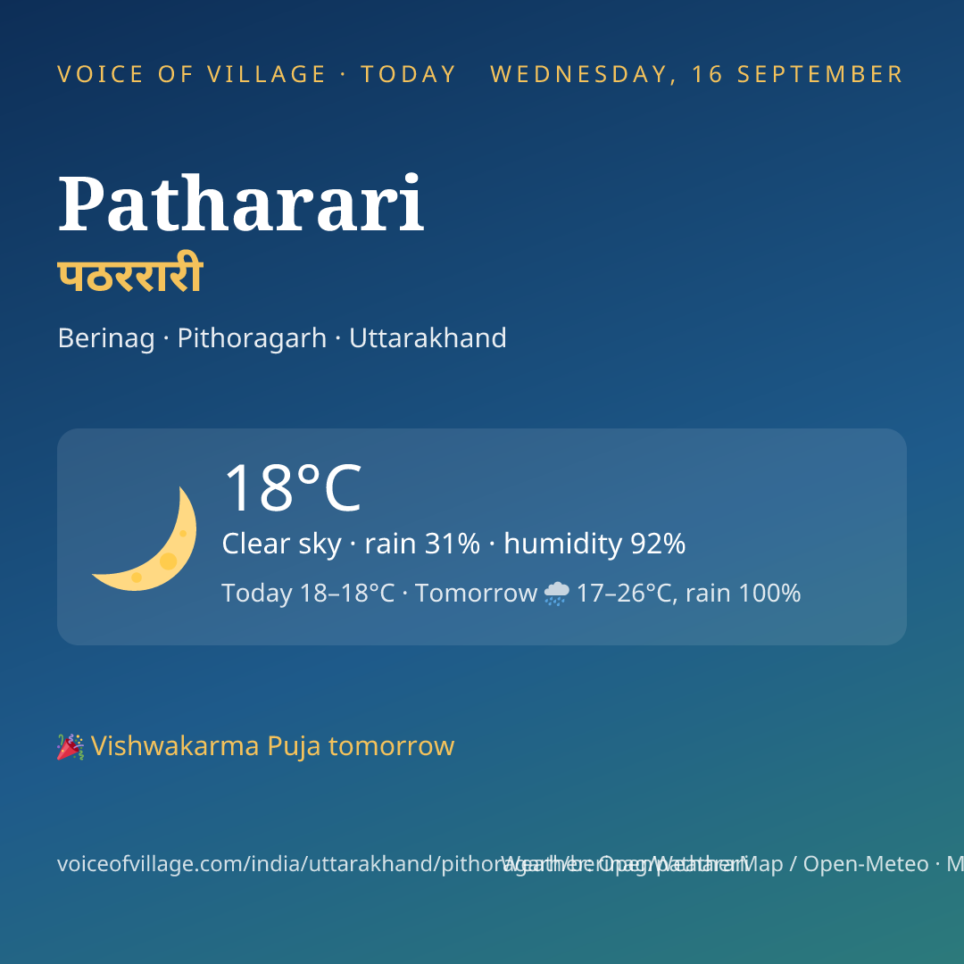 Patharari today
