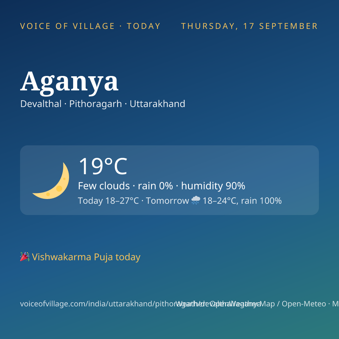 Aganya today