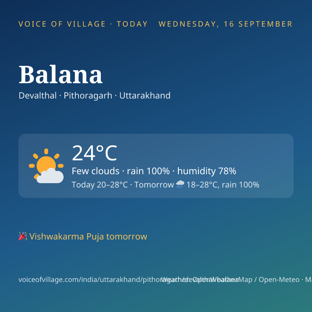 Balana today