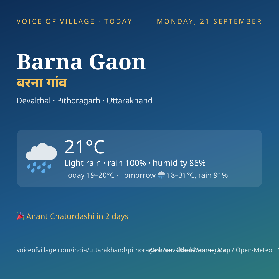 Barna Gaon today