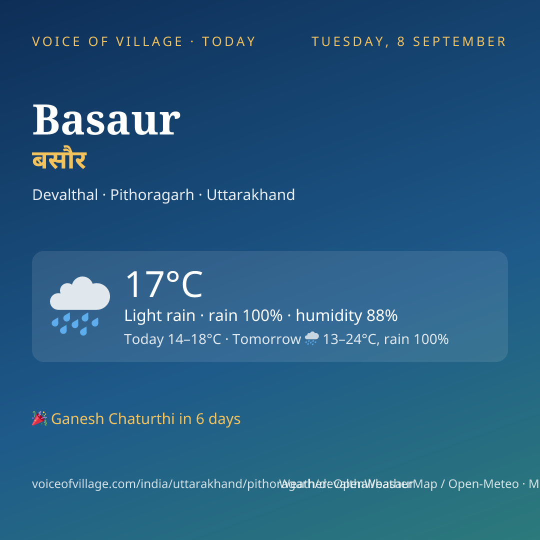 Basaur today
