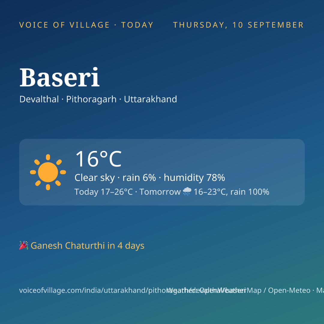 Baseri today