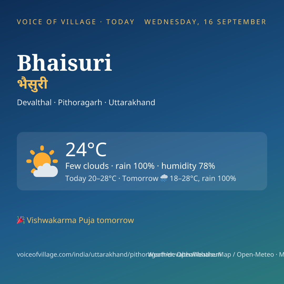 Bhaisuri today