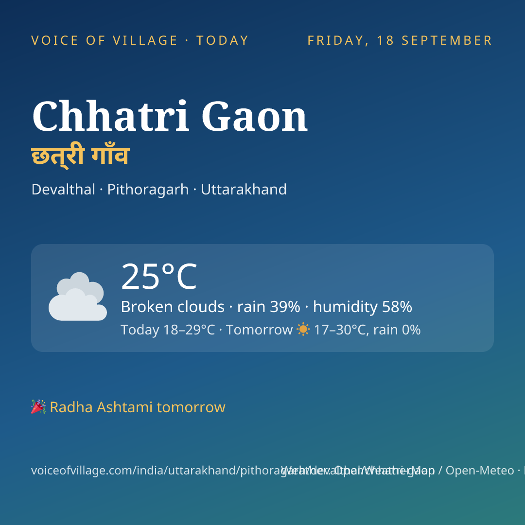 Chhatri Gaon today