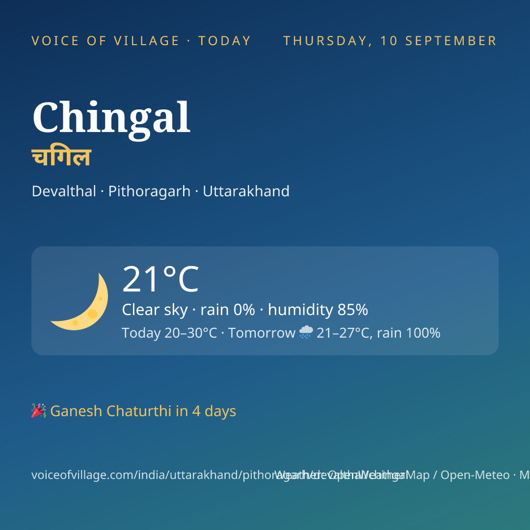 Chingal today