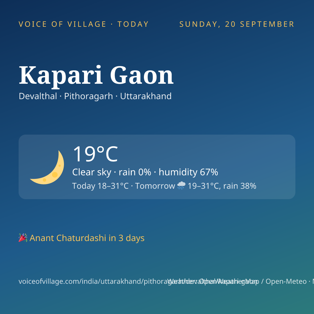 Kapari Gaon today