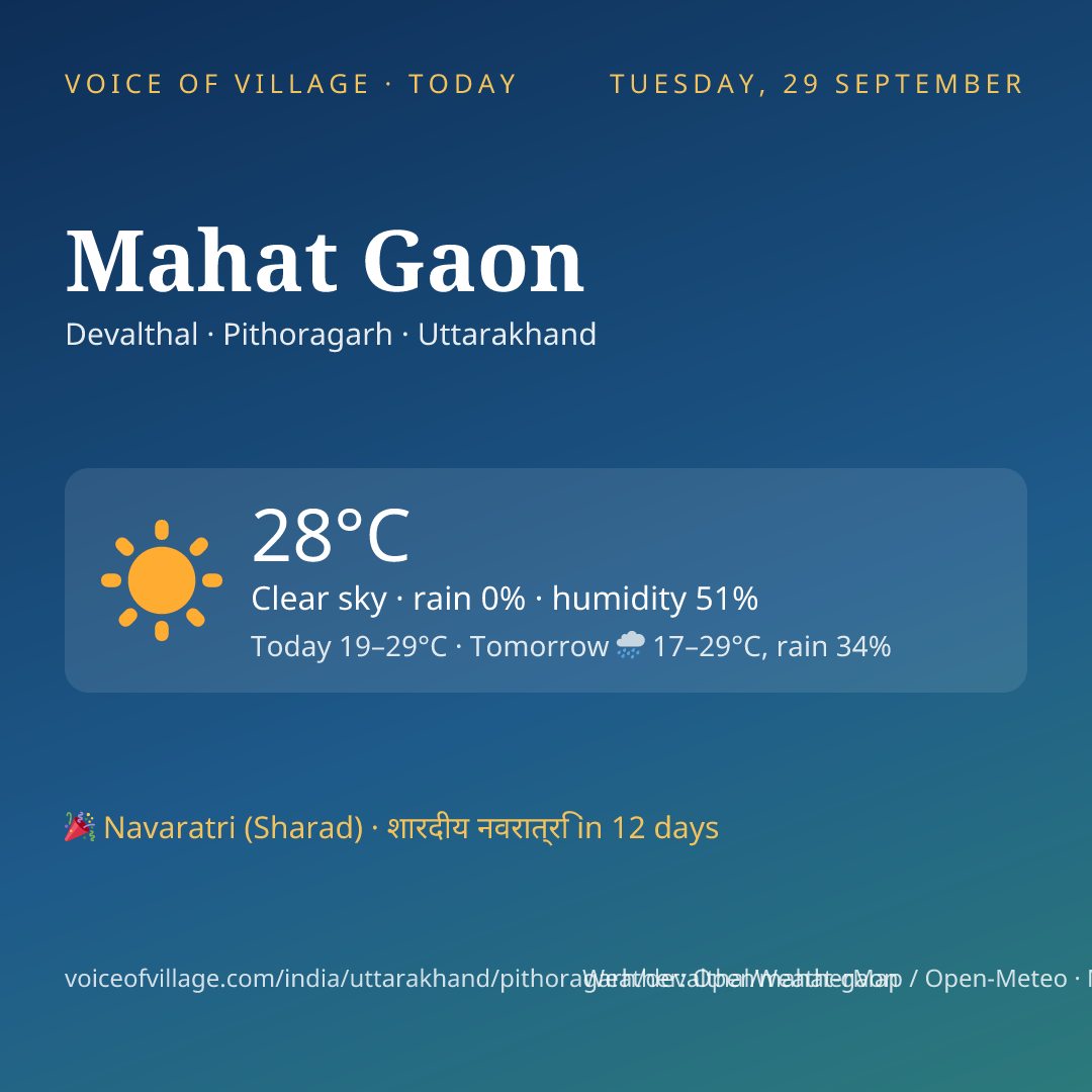 Mahat Gaon today