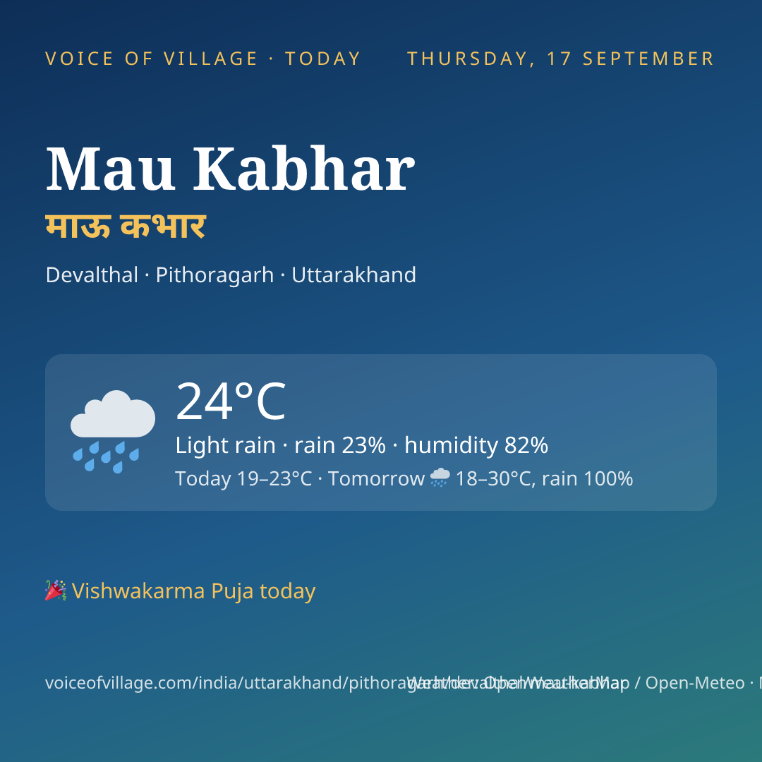 Mau Kabhar today
