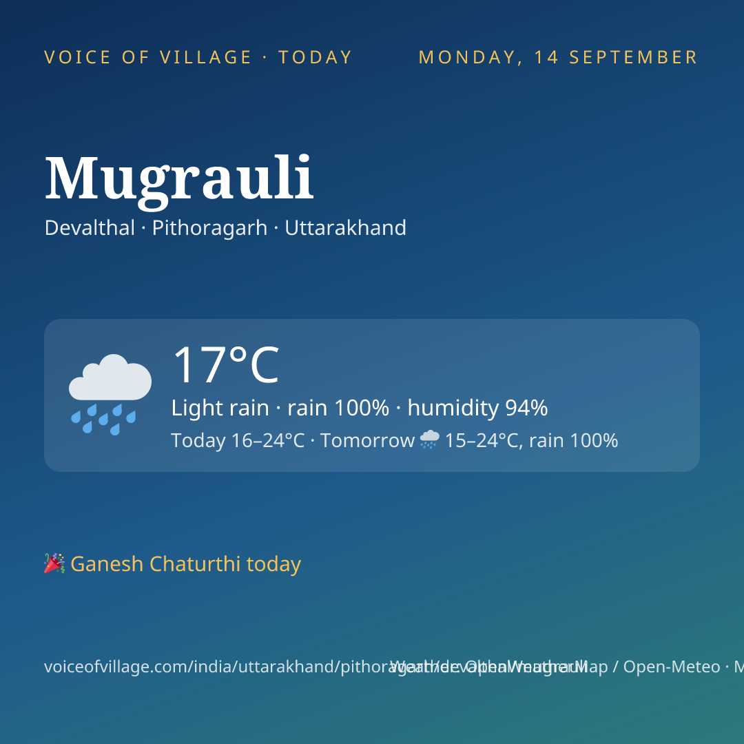 Mugrauli today