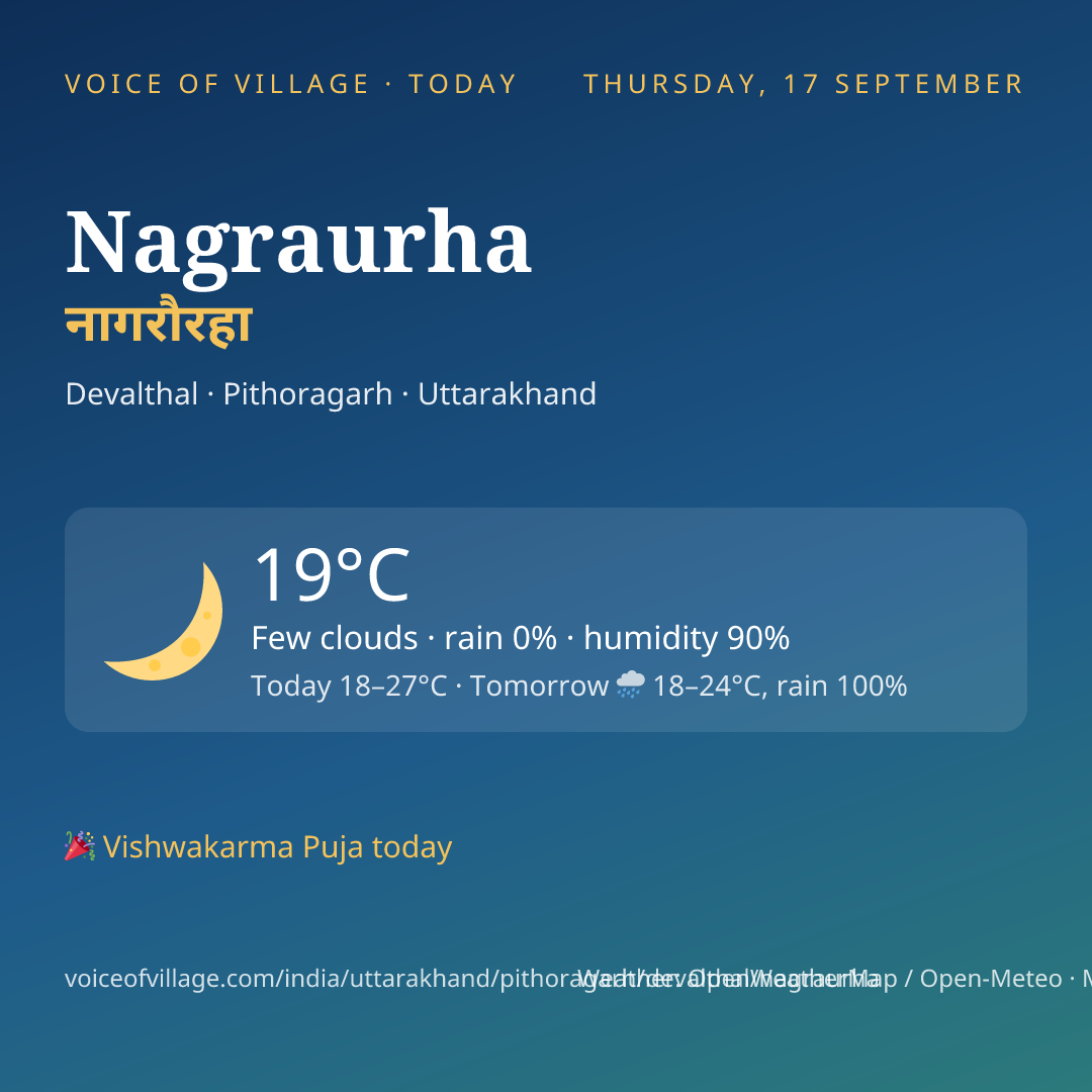 Nagraurha today