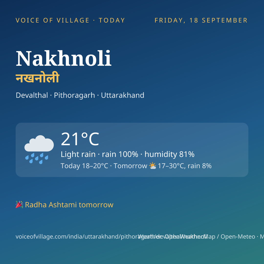Nakhnoli today