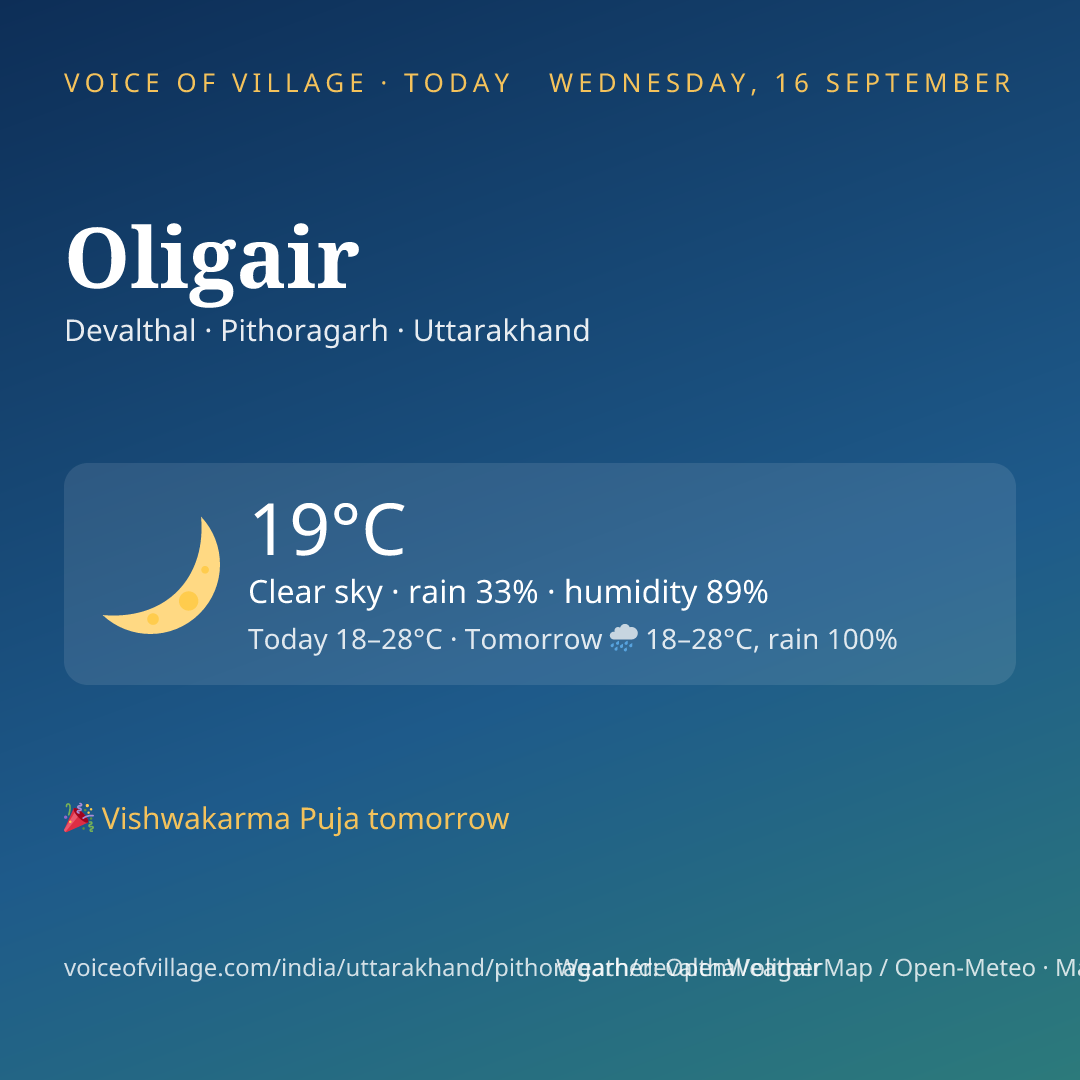 Oligair today