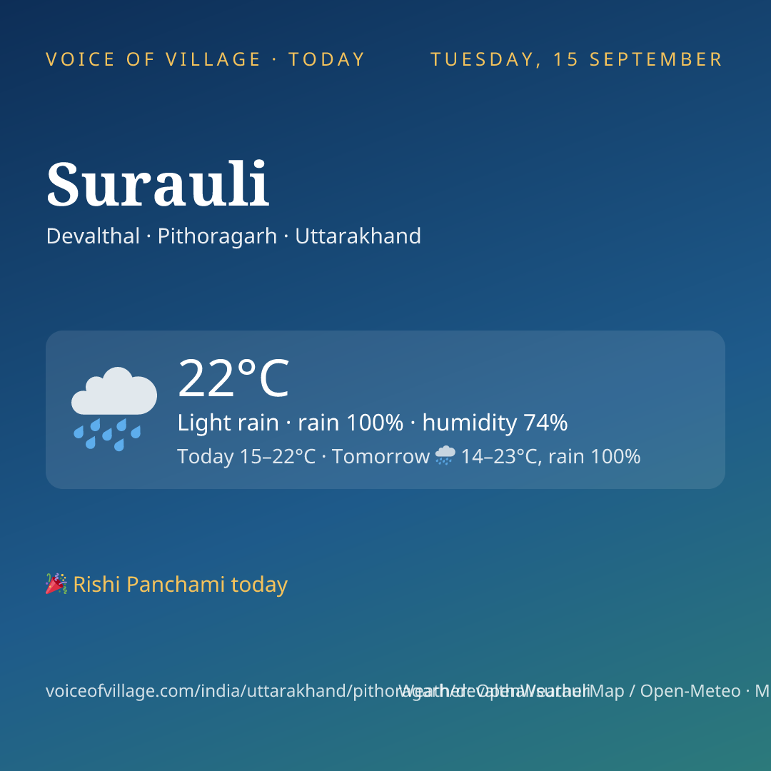 Surauli today