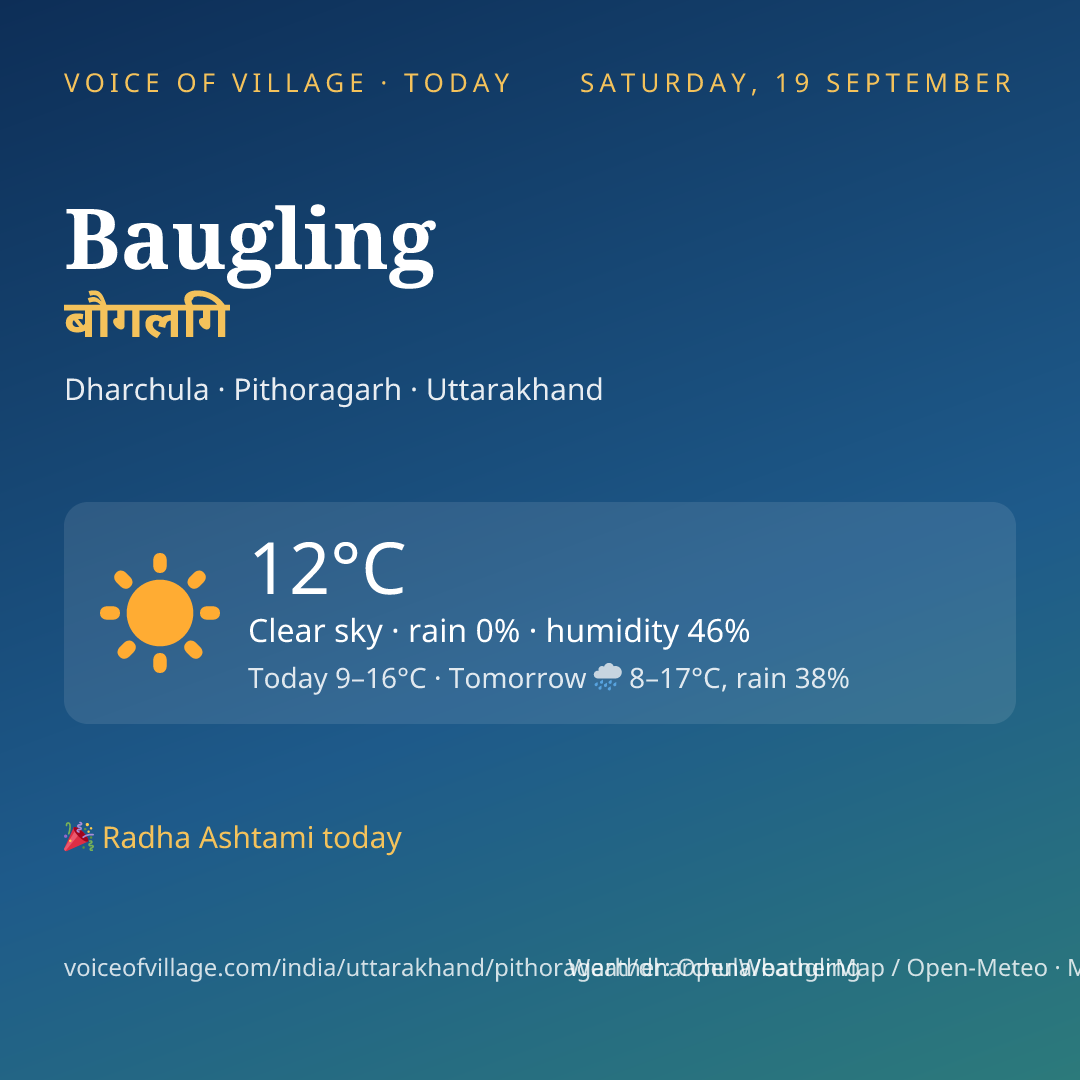 Baugling today