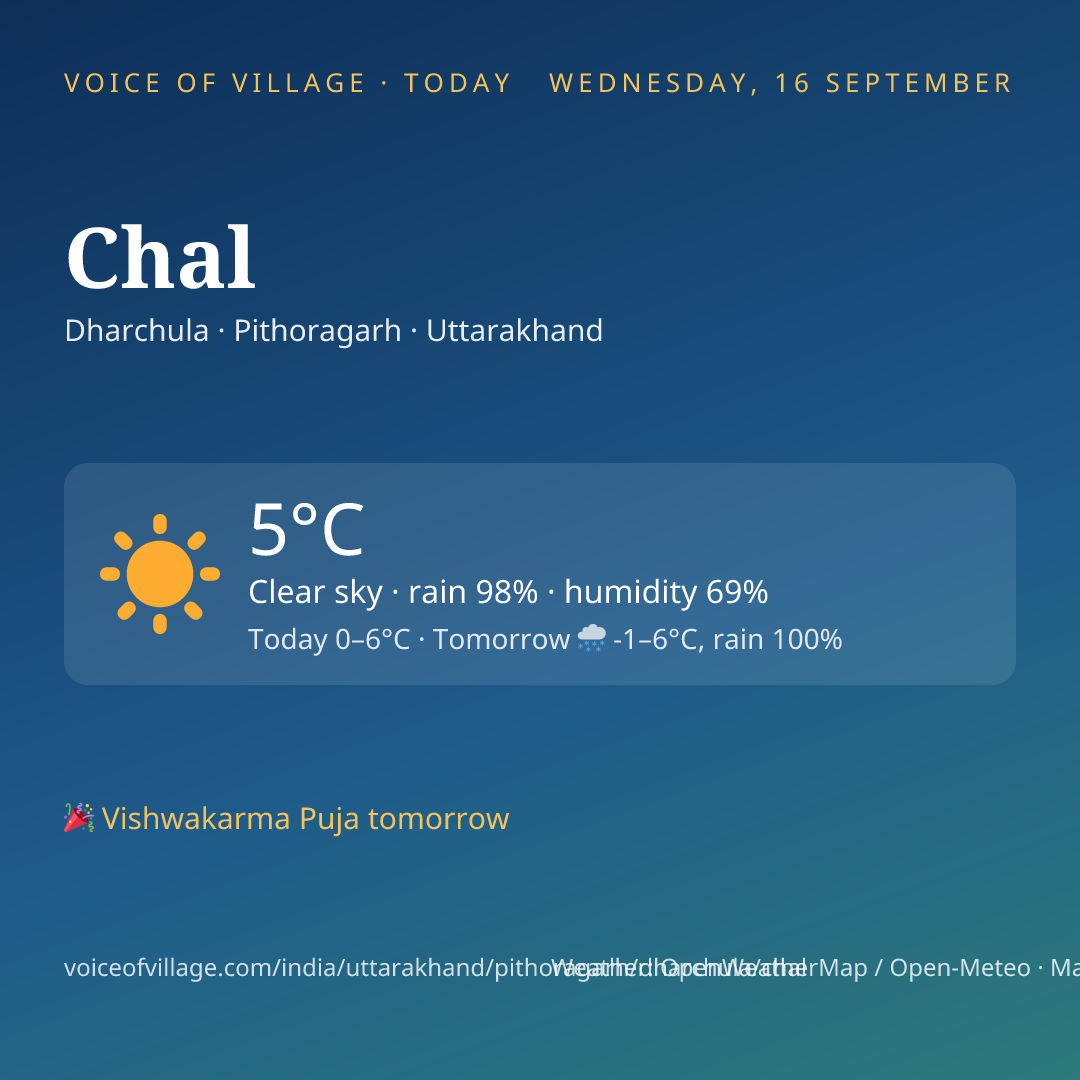 Chal today