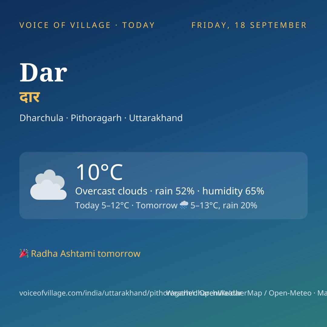 Dar today