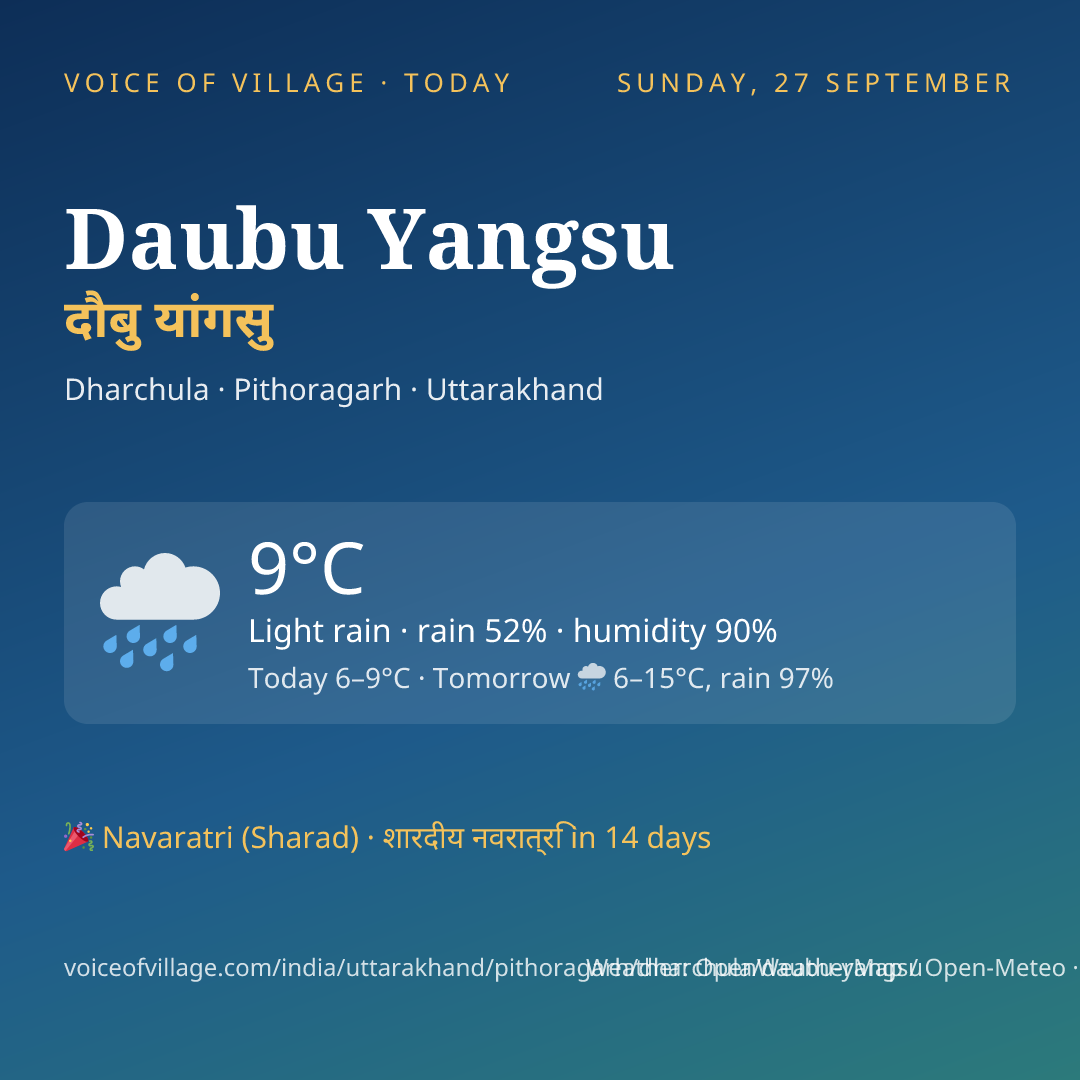 Daubu Yangsu today