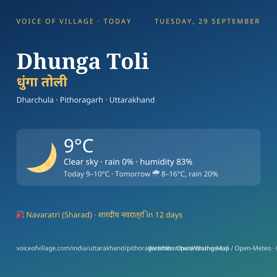 Dhunga Toli today