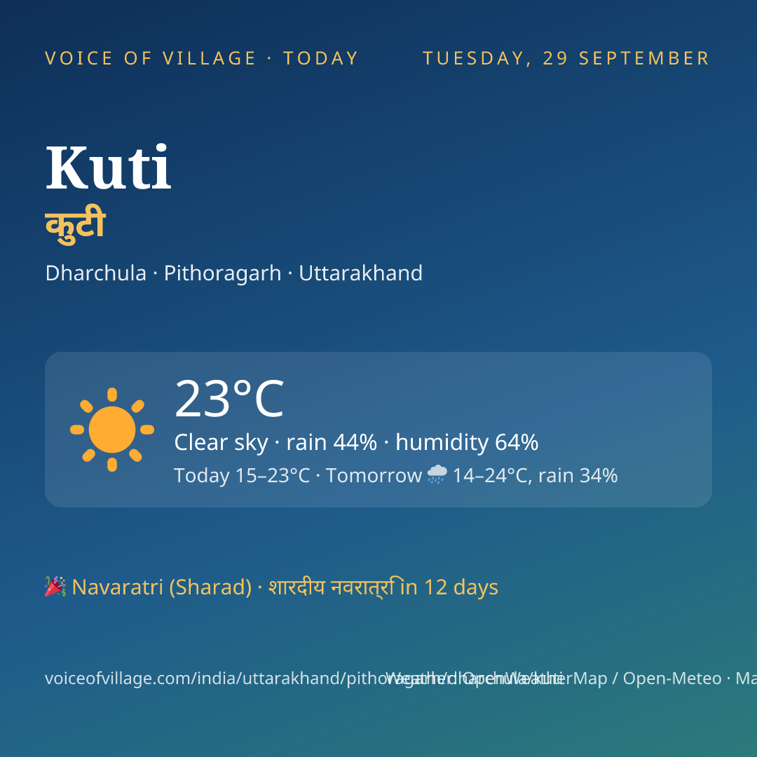 Kuti today