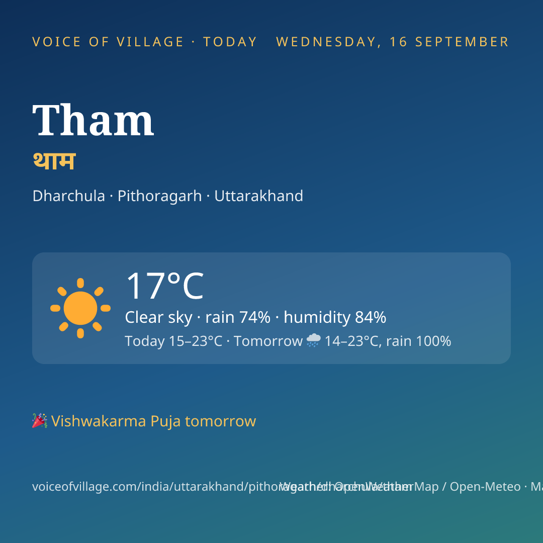 Tham today