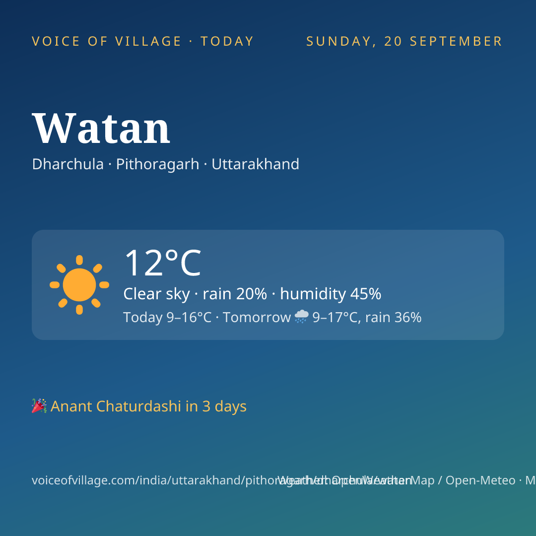 Watan today