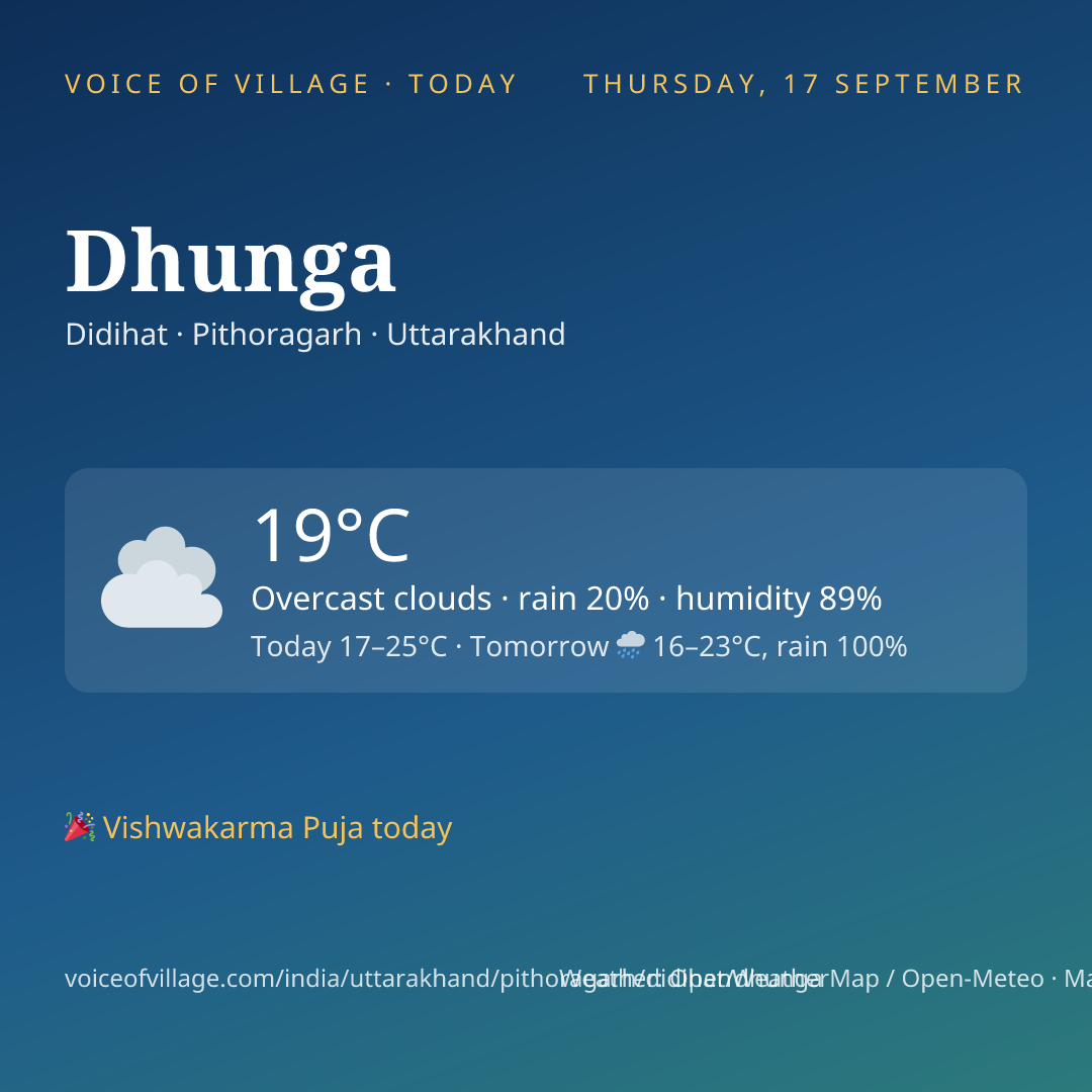 Dhunga today