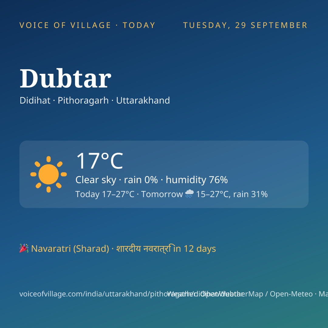 Dubtar today