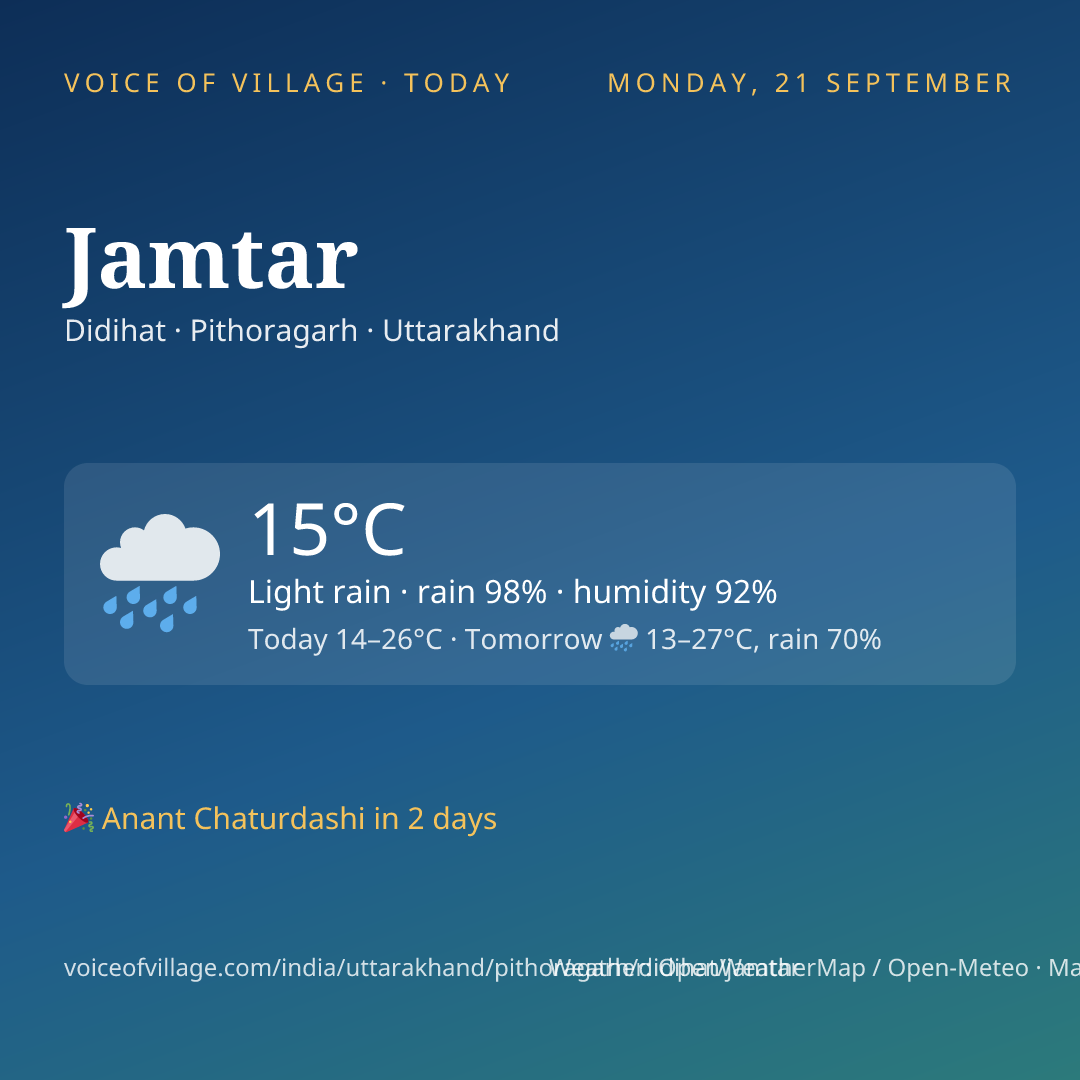 Jamtar today