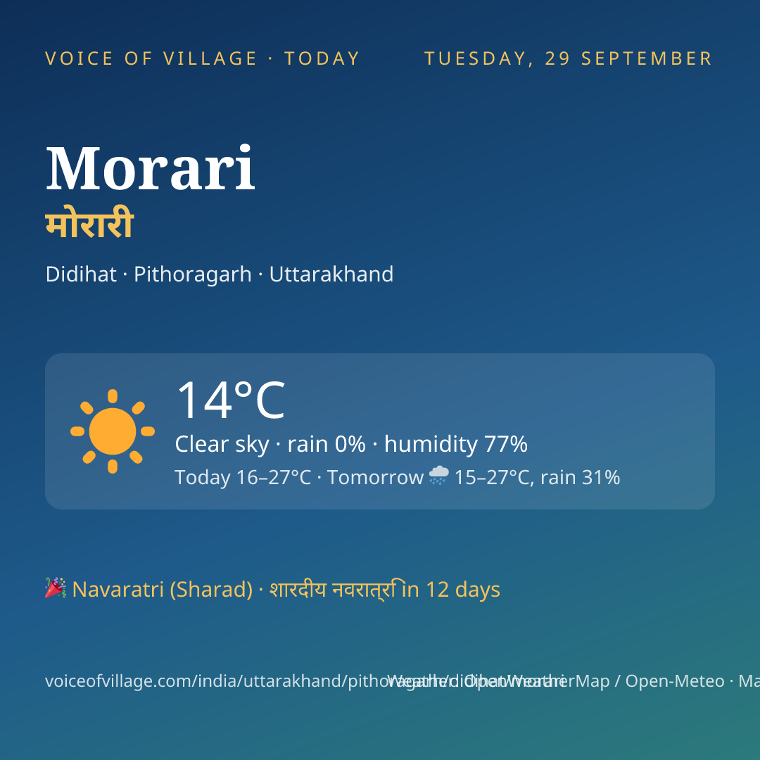 Morari today