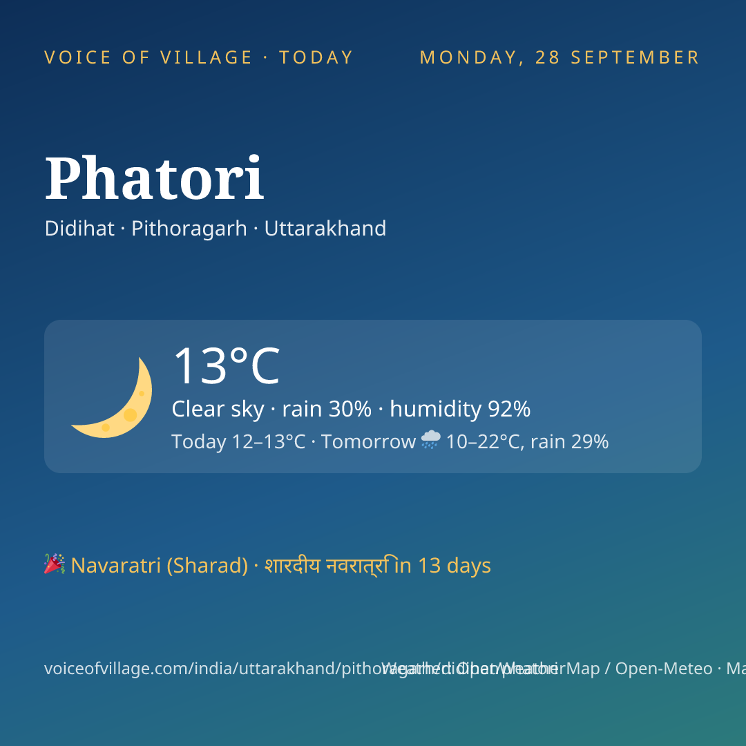 Phatori today
