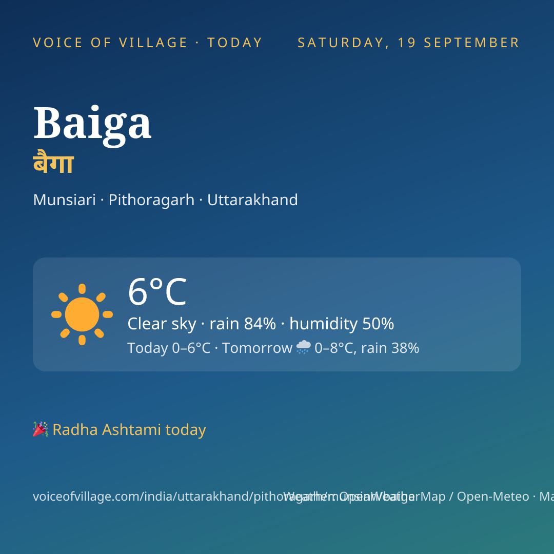 Baiga today