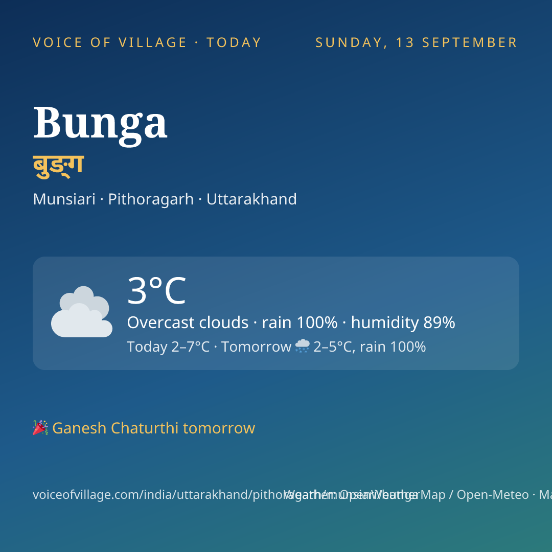 Bunga today