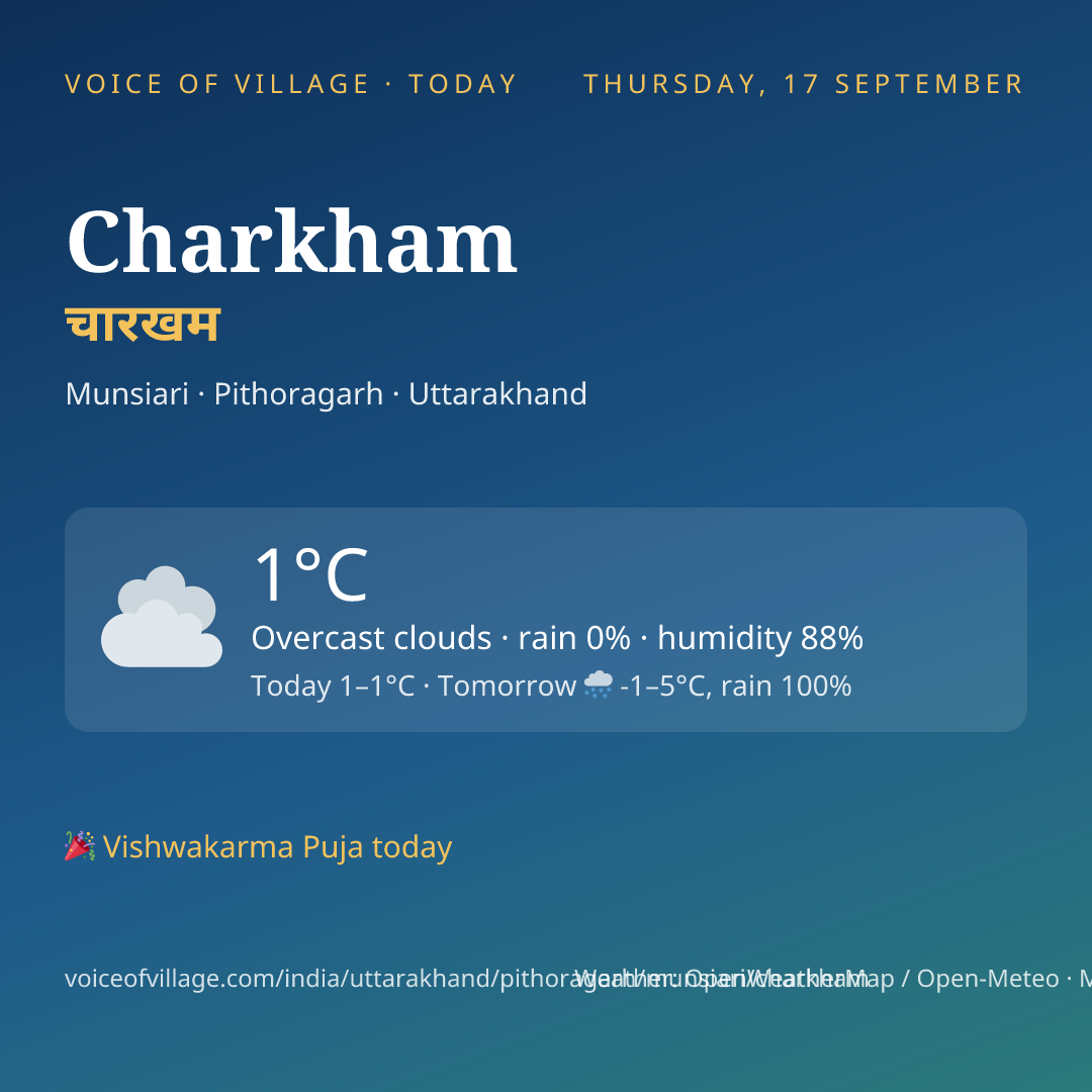 Charkham today