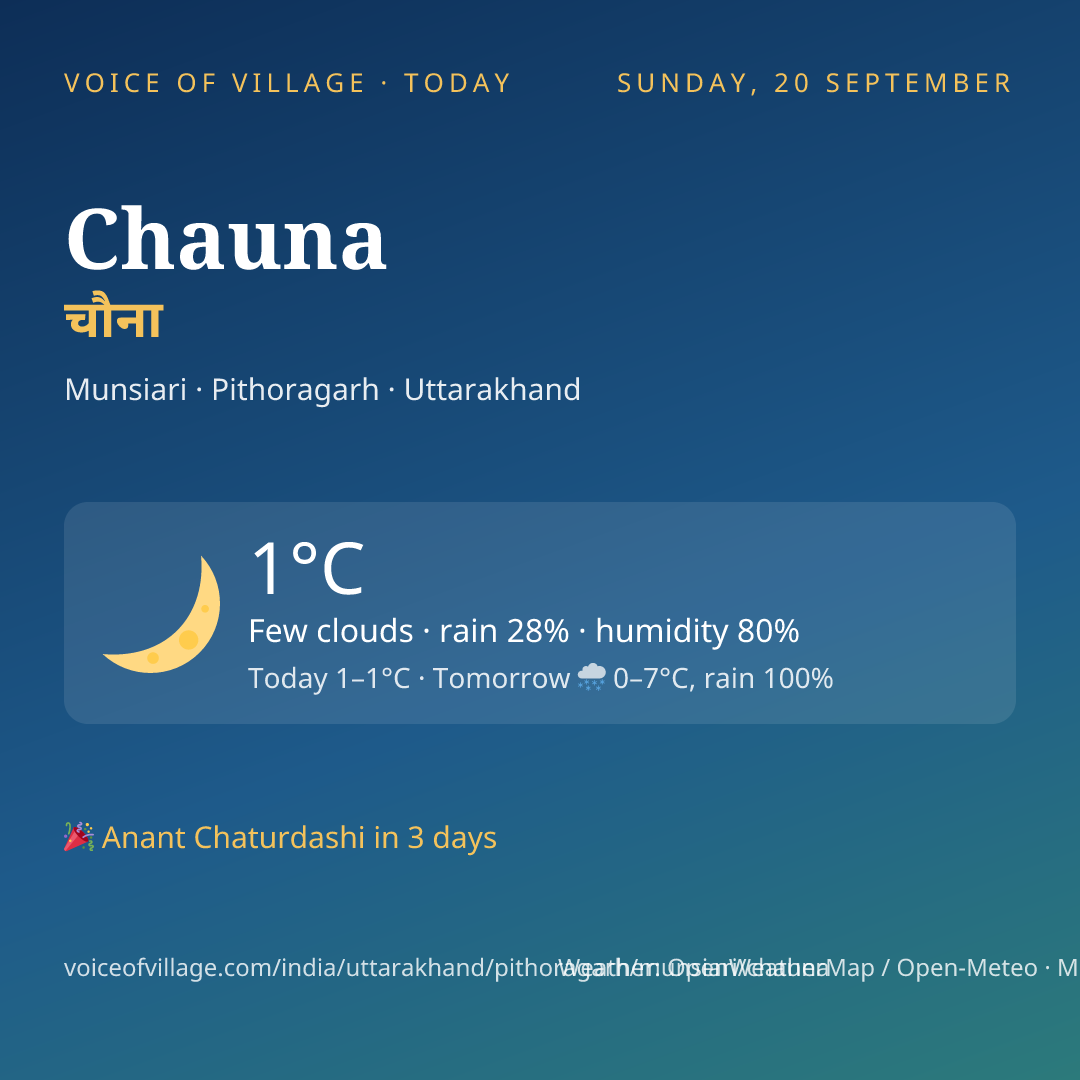 Chauna today