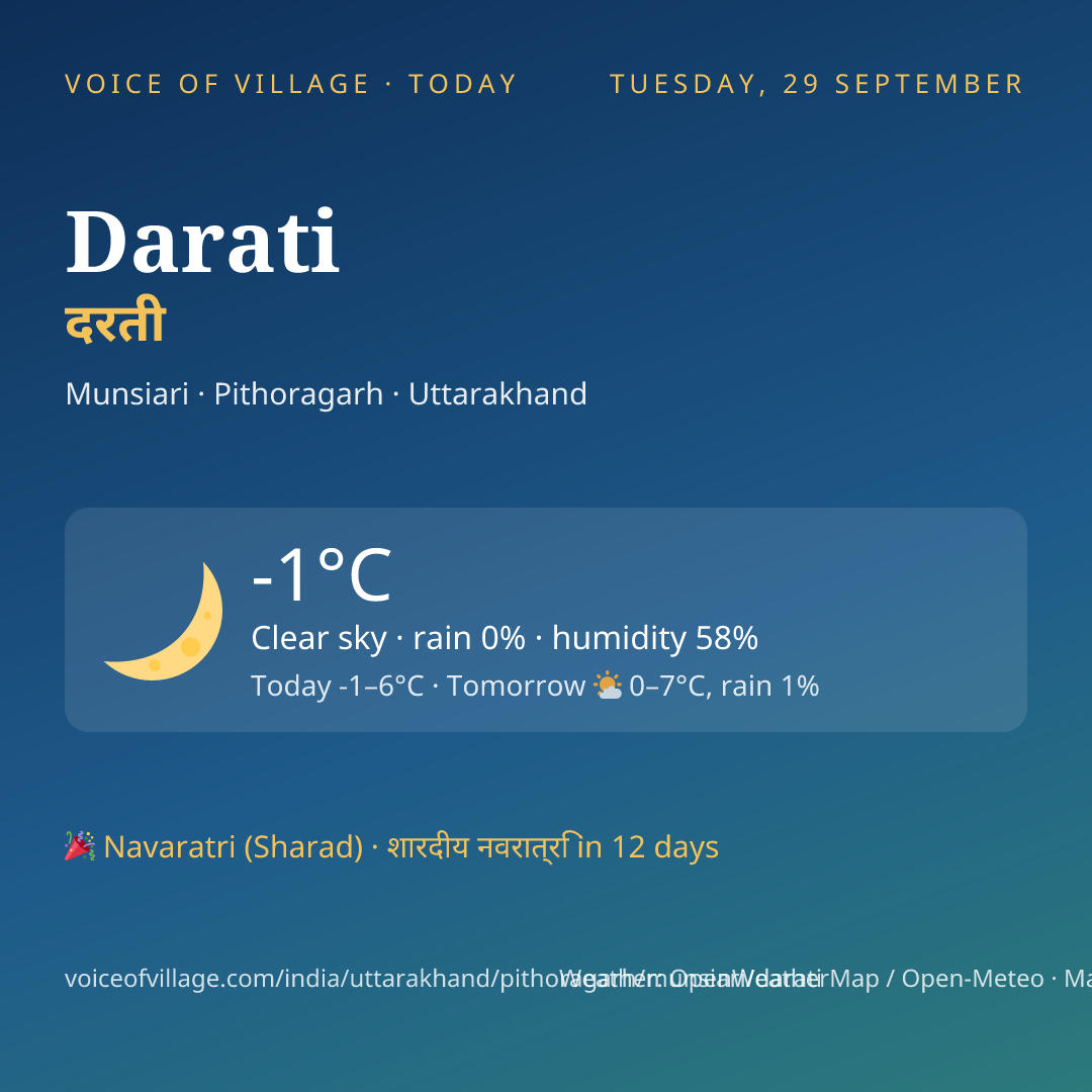Darati today