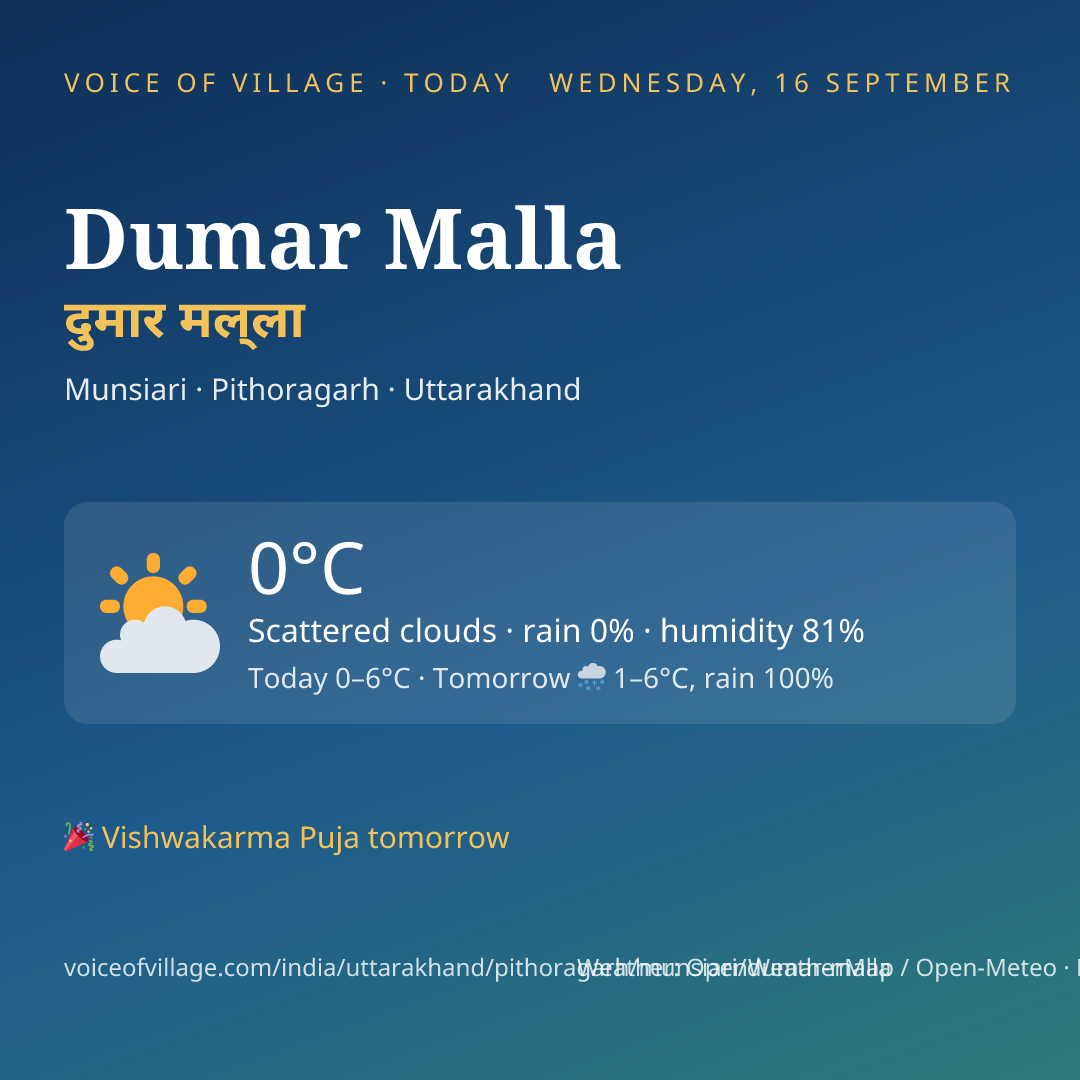 Dumar Malla today