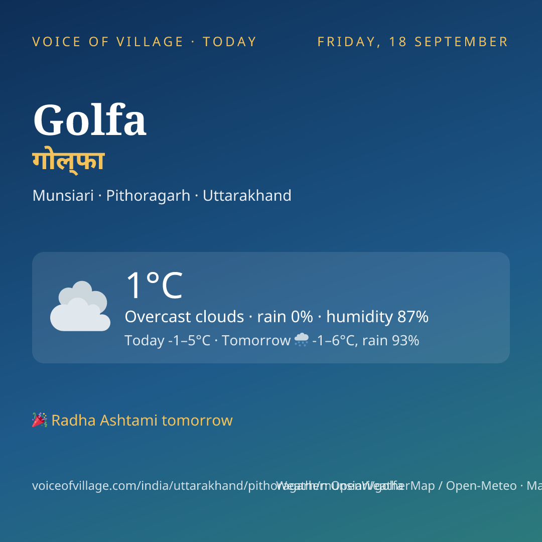 Golfa today