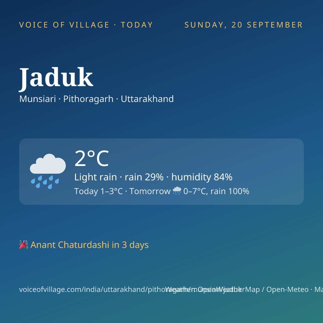 Jaduk today